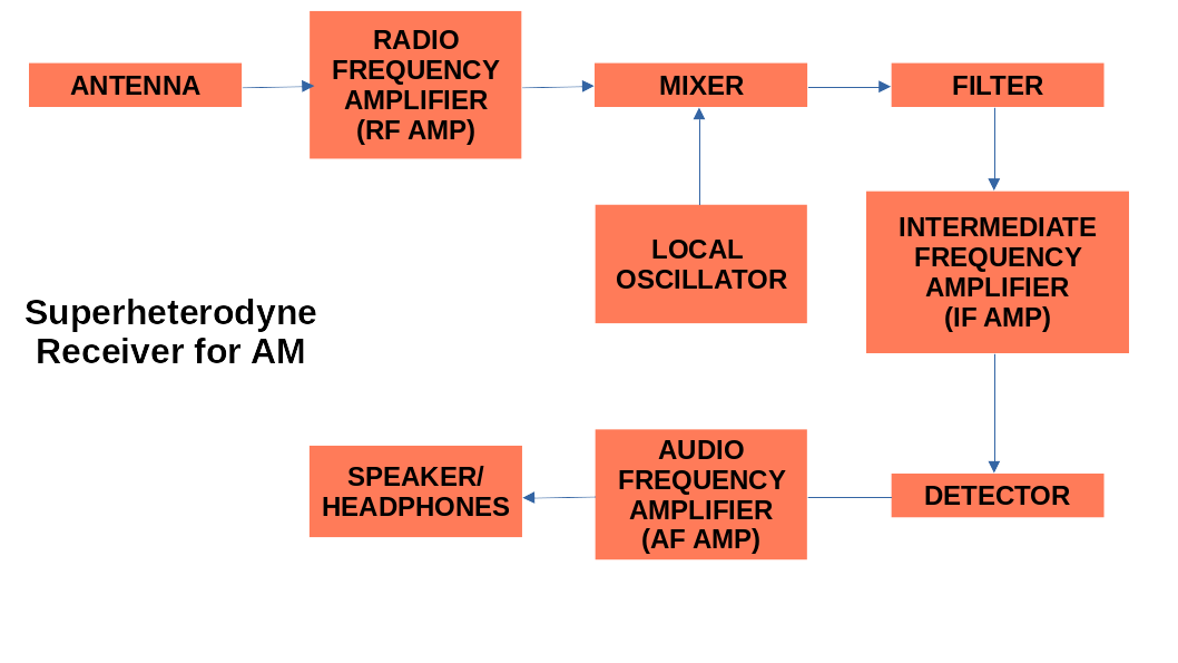 AMReceiver.png