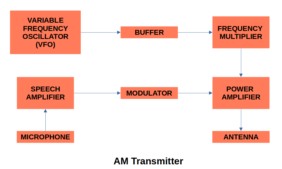 AMTransmitter.png