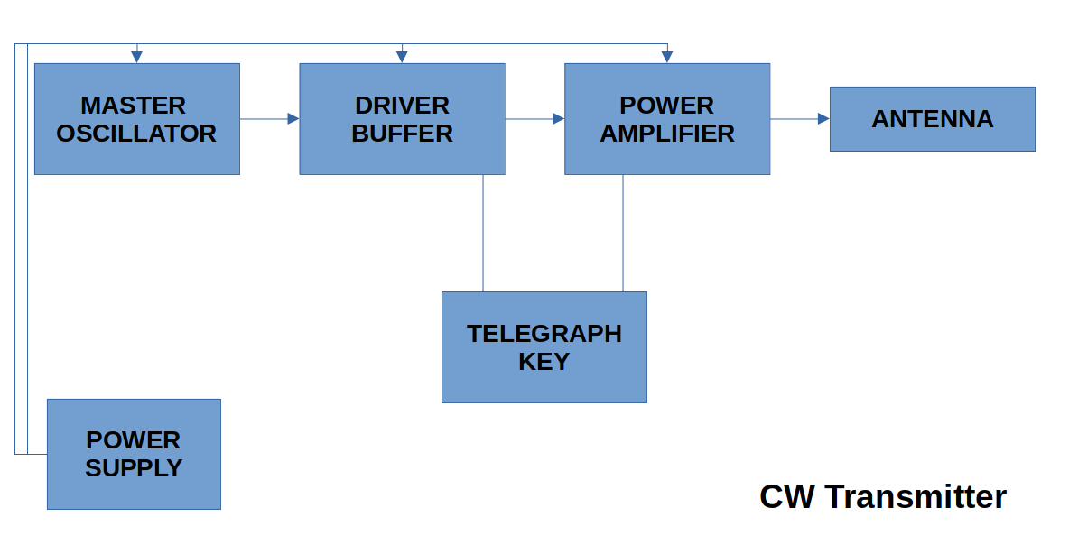 CWTransmitter.png