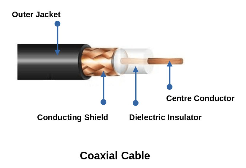 Coax.png