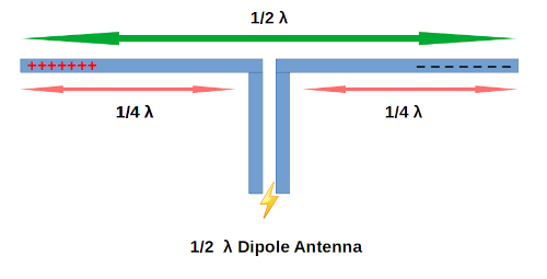 Dipole.png
