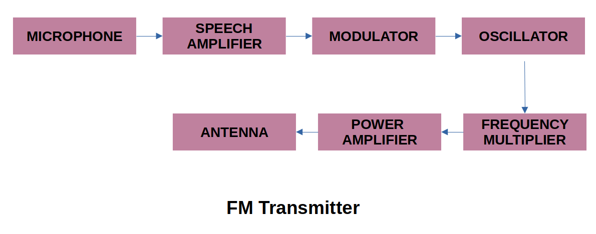 FMTransmitter.png