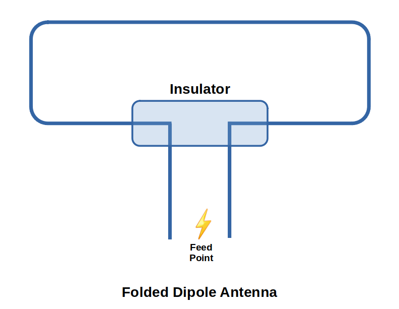 FoldedDipole.png