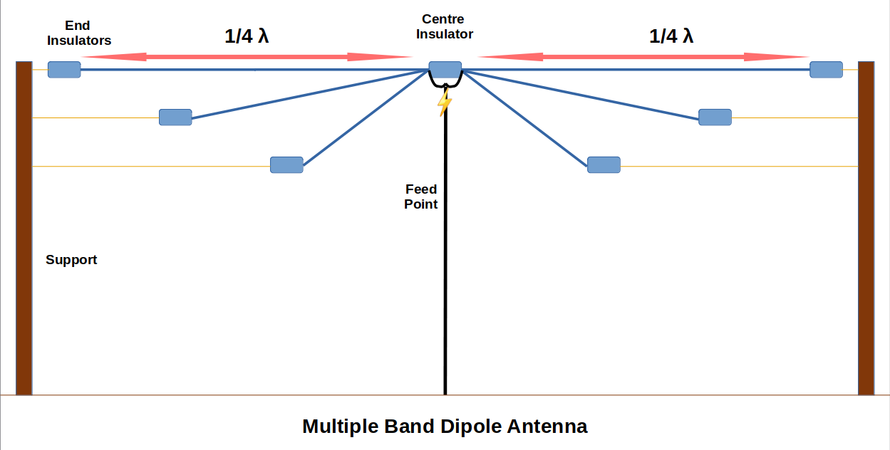MultiBandDipole.png