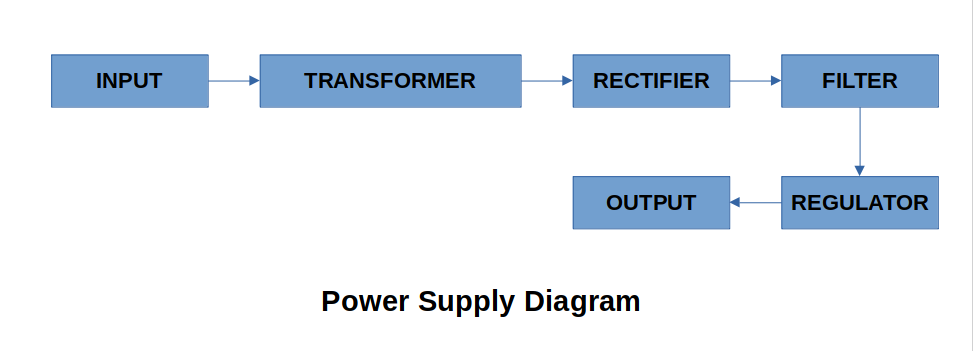 PowerSupply.png