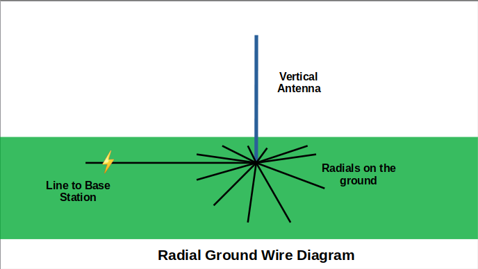 Radials.png