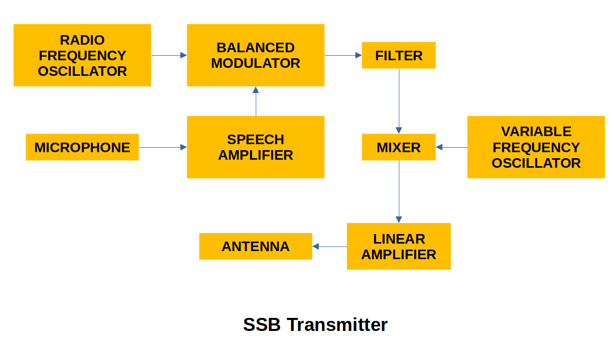SSBTransmitter.png