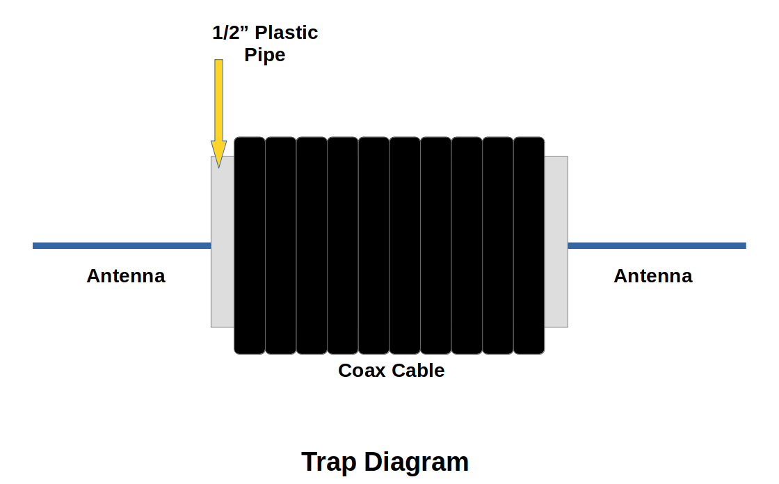 TrapDiagram.png