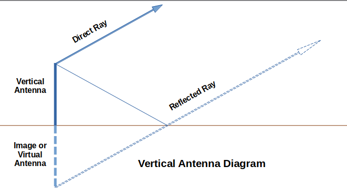 VerticalAntenna.png